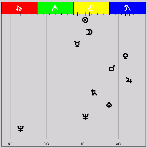 [element bar chart graphic]