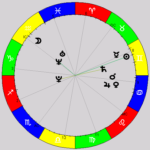 [standard zodiac wheel chart graphic]